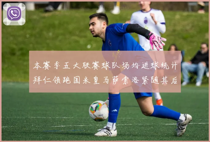 本赛季五大联赛球队场均进球统计拜仁领跑国米皇马萨索洛紧随其后